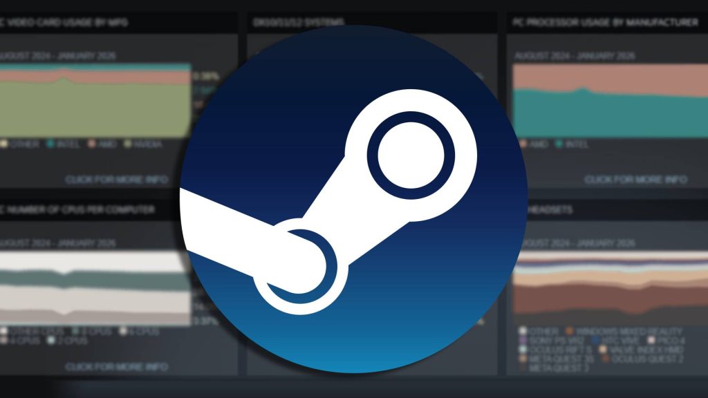 65% more people are gaming on Linux compared to a year ago, and it's not just Steam Deck users